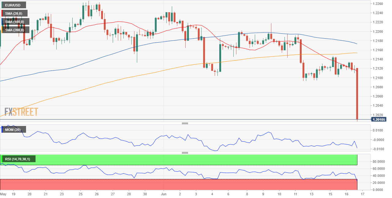 欧元 美元 USD EUR FX forex 外汇 金融 交易 投资.png