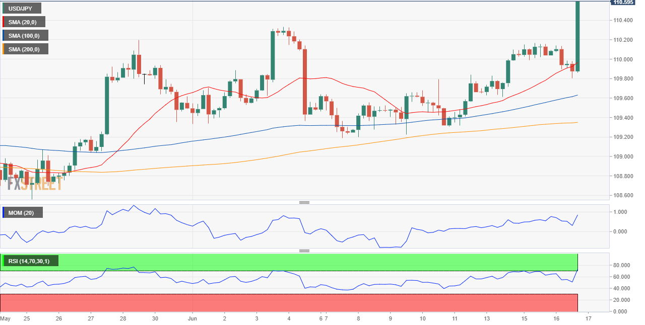 日元 美元 外汇 交易 金融 FX Trading USD JPY.png