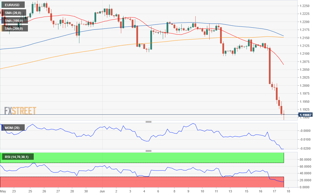 欧元 美元 USD EUR FX forex 外汇 金融 交易 投资.png