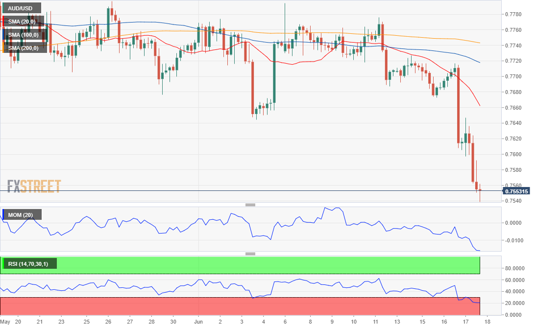 澳元 AUD 外汇 FX 美元 澳洲 美国 交易.png