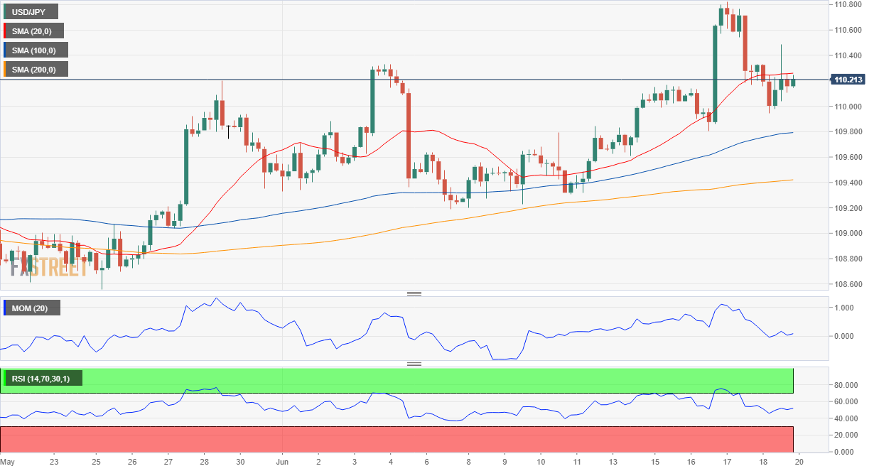 日元 美元 外汇 交易 金融 FX Trading USD JPY.png