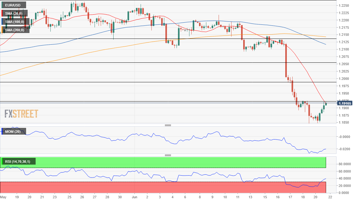 欧元 美元 USD EUR FX forex 外汇 金融 交易 投资.png