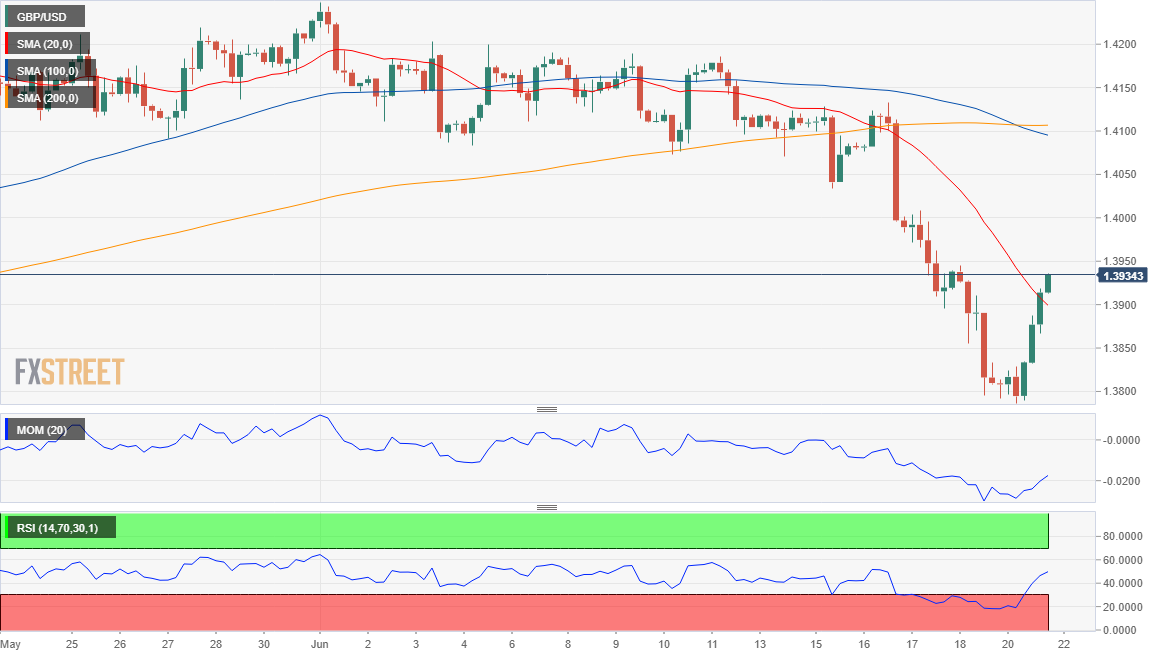 英镑 美元 USD GBP FX forex 外汇 金融 交易 投资.png