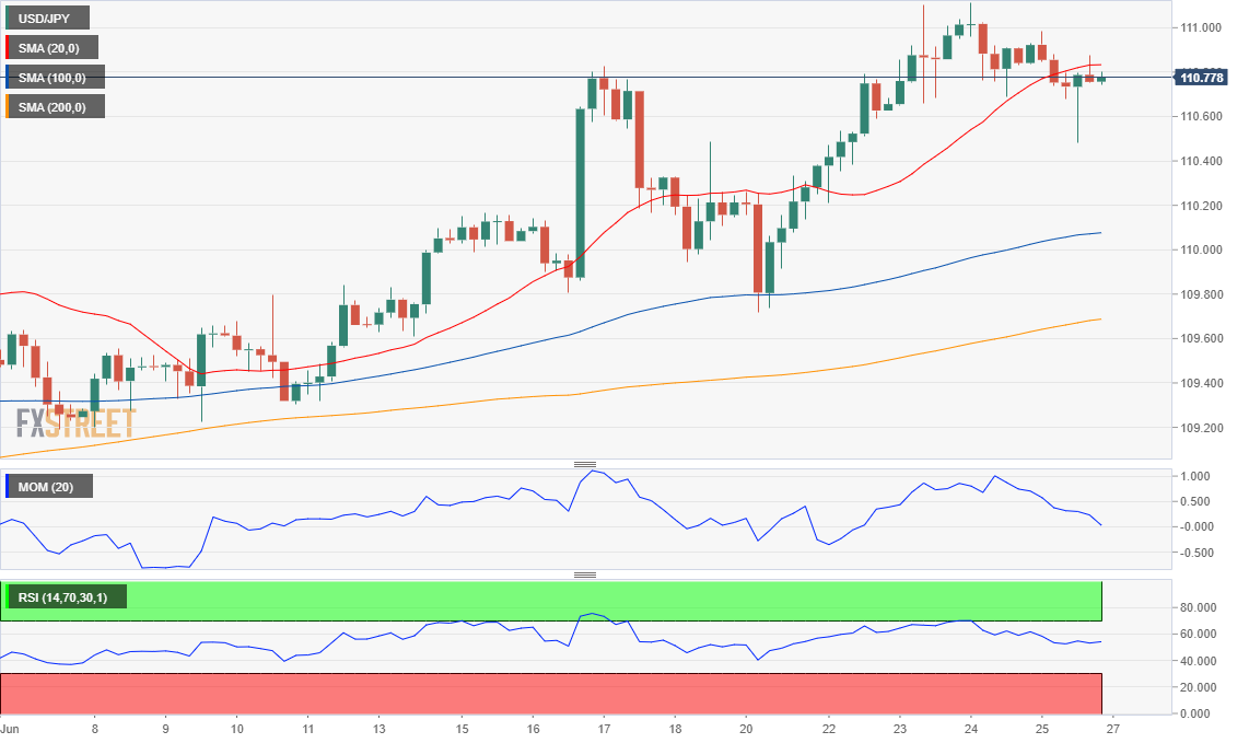 日元 美元 外汇 交易 金融 FX Trading USD JPY.png