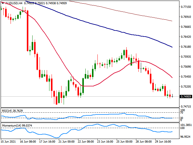 澳元 AUD 外汇 FX 美元 澳洲 美国 交易.png