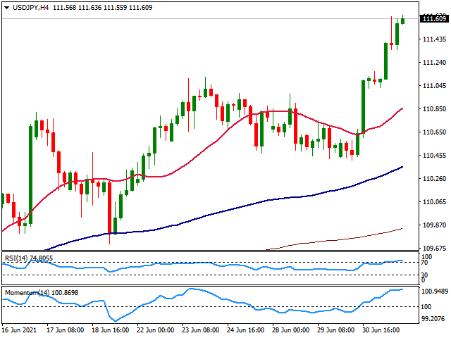 日元 美元 外汇 交易 金融 FX Trading USD JPY.png