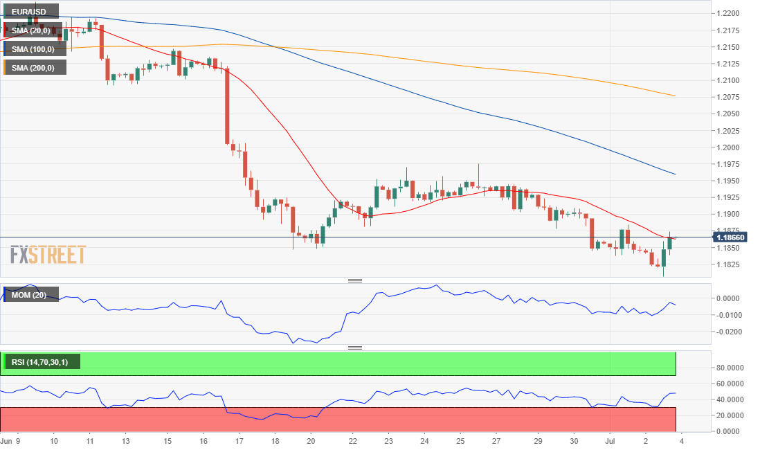 欧元 美元 USD EUR FX forex 外汇 金融 交易 投资.png