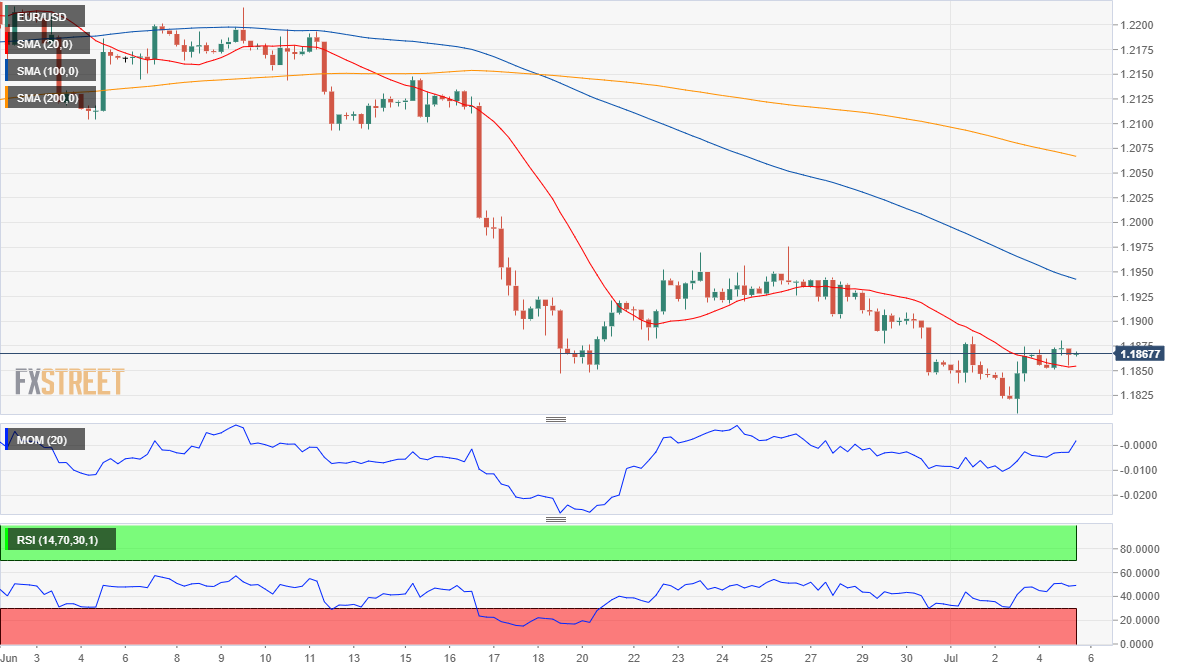 欧元 美元 USD EUR FX forex 外汇 金融 交易 投资.png