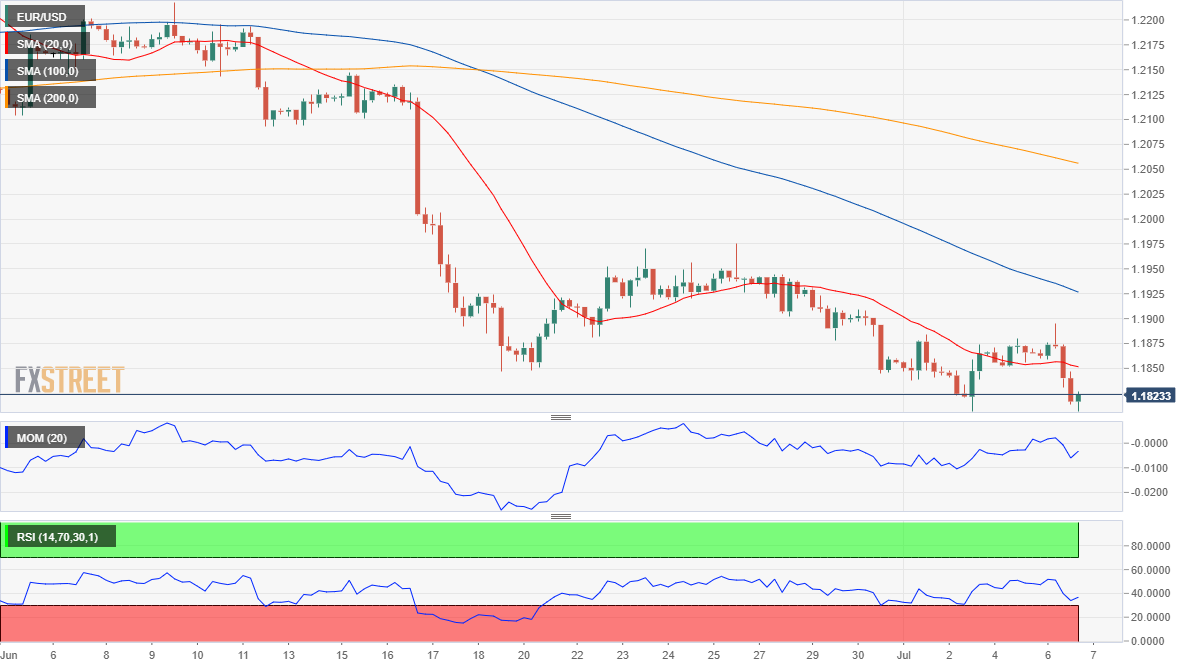 欧元 美元 USD EUR FX forex 外汇 金融 交易 投资.png