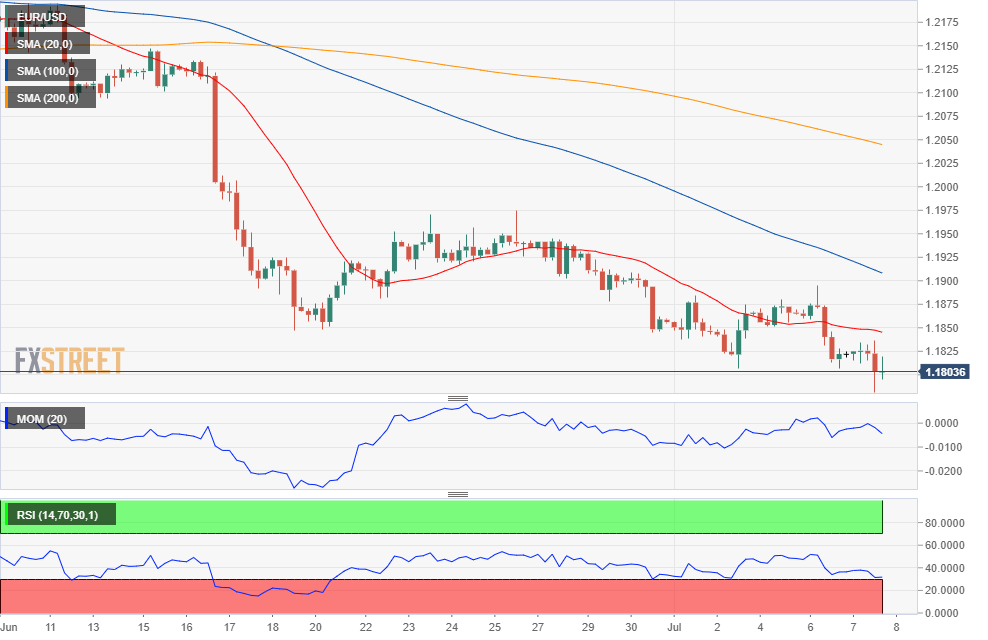 欧元 美元 USD EUR FX forex 外汇 金融 交易 投资.png