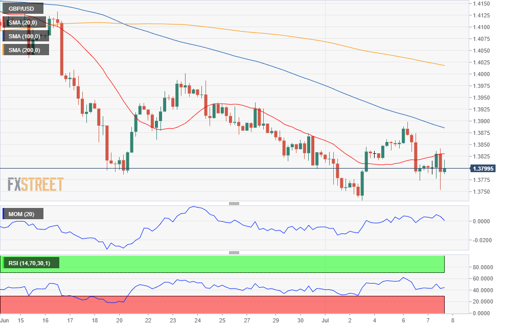 英镑 美元 USD GBP FX forex 外汇 金融 交易 投资.png