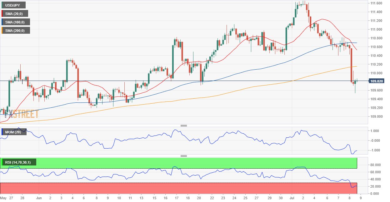 日元 美元 外汇 交易 金融 FX Trading USD JPY.png