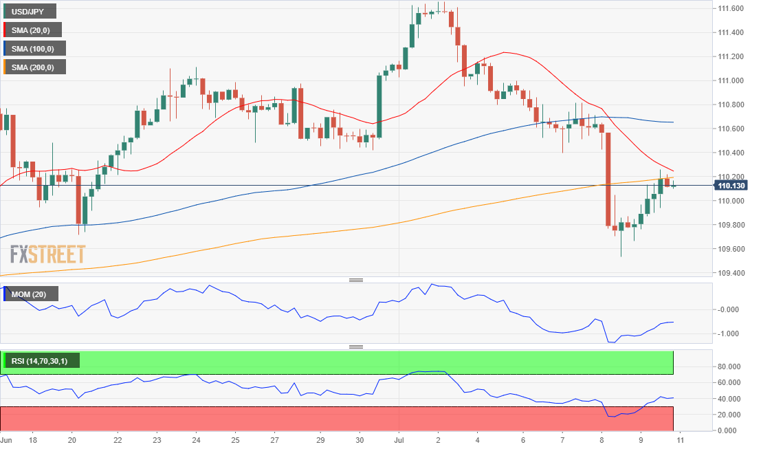 日元 美元 外汇 交易 金融 FX Trading USD JPY.png