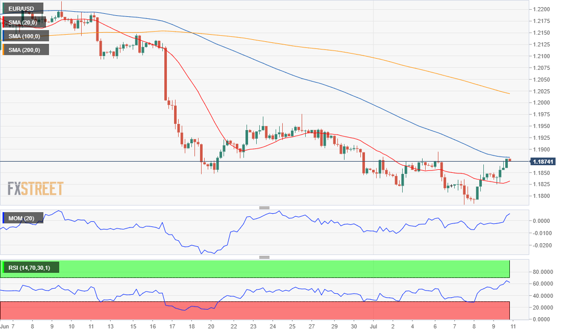 欧元 美元 USD EUR FX forex 外汇 金融 交易 投资.png