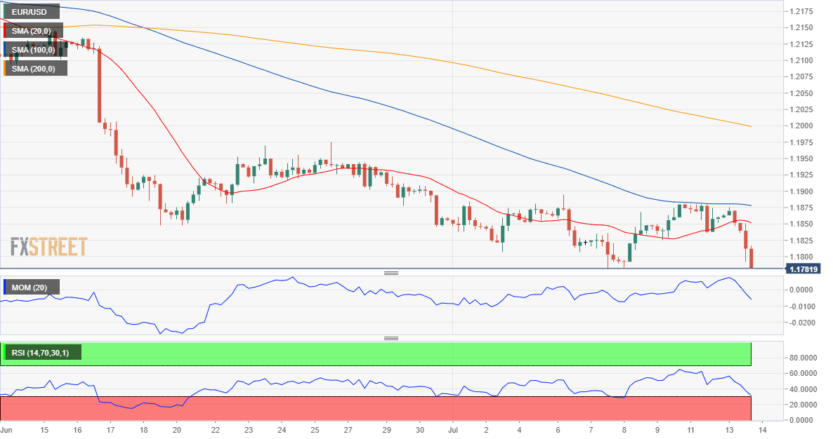 欧元 美元 USD EUR FX forex 外汇 金融 交易 投资.png