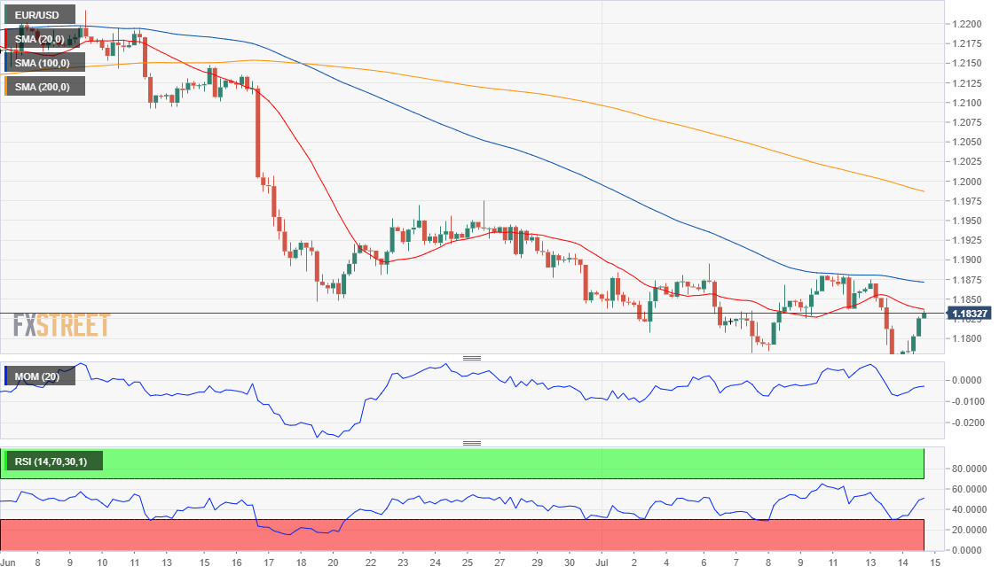 欧元 美元 USD EUR FX forex 外汇 金融 交易 投资.png