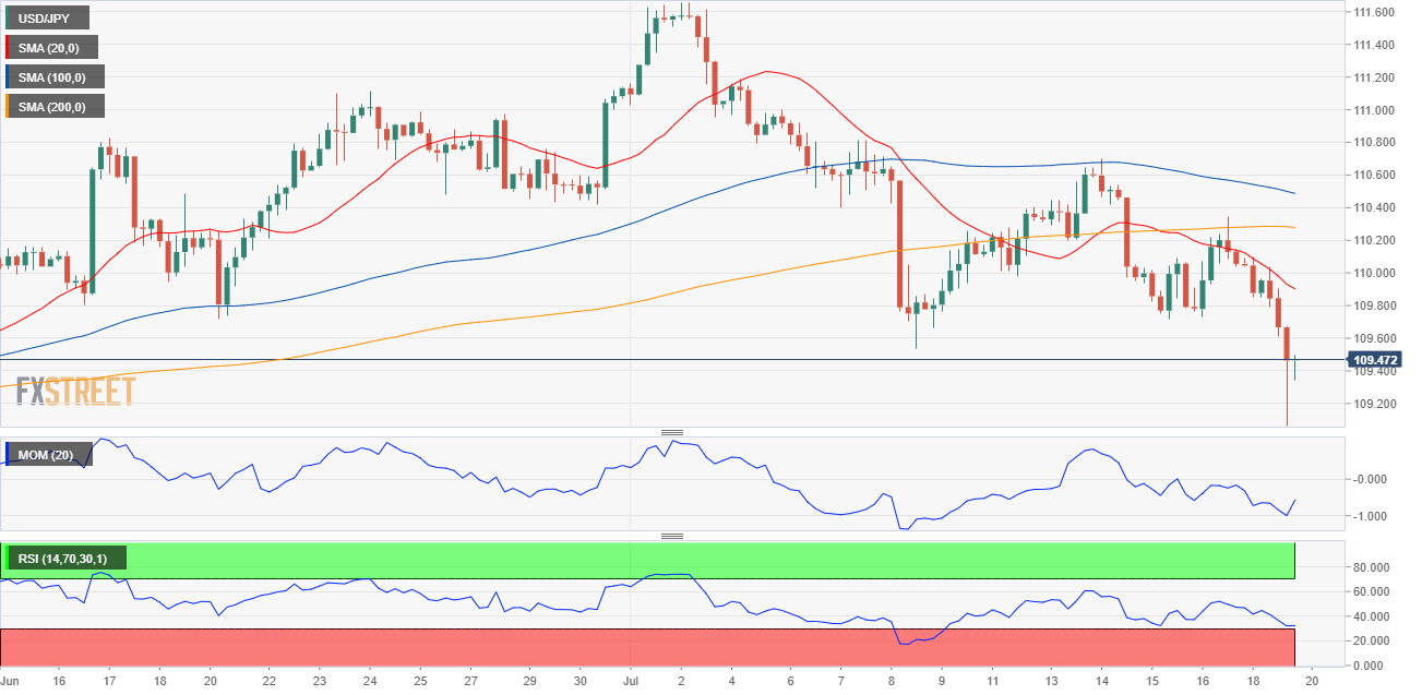 日元 美元 外汇 交易 金融 FX Trading USD JPY.png