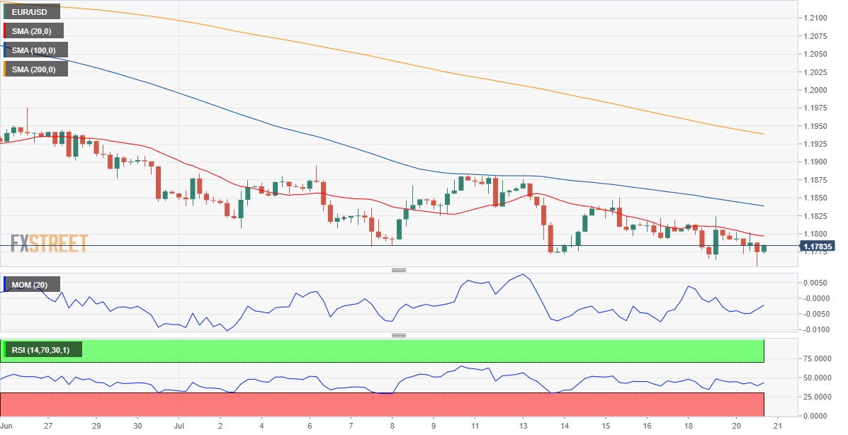 欧元 美元 USD EUR FX forex 外汇 金融 交易 投资.png