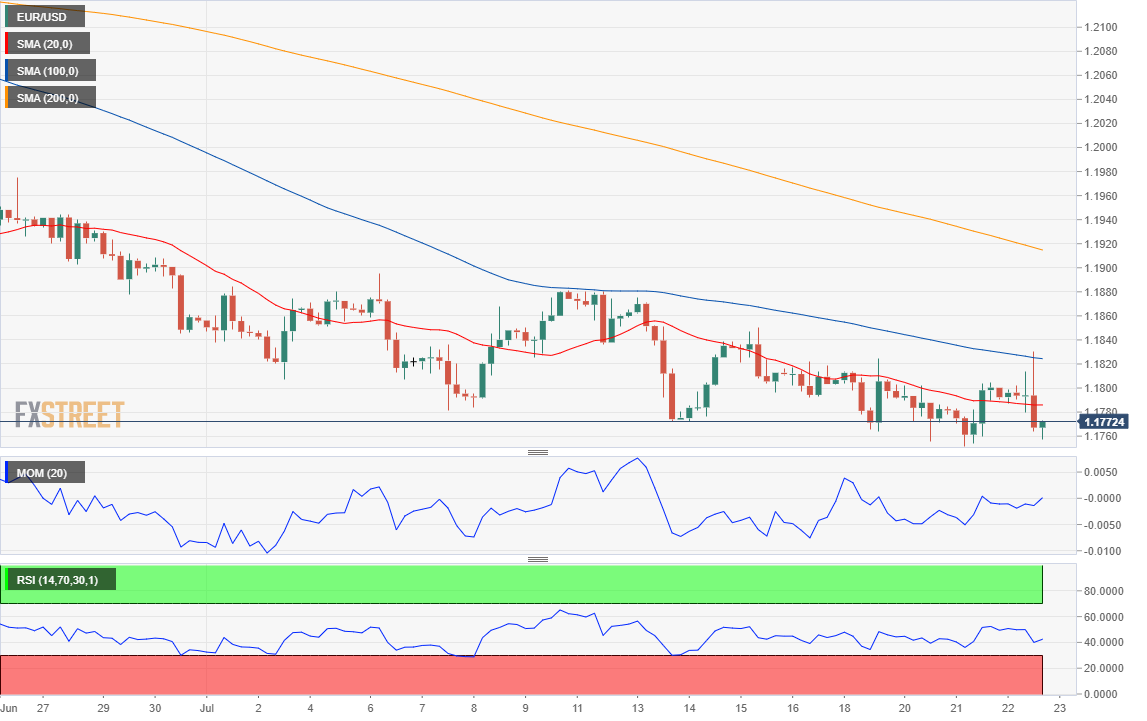 欧元 美元 USD EUR FX forex 外汇 金融 交易 投资.png