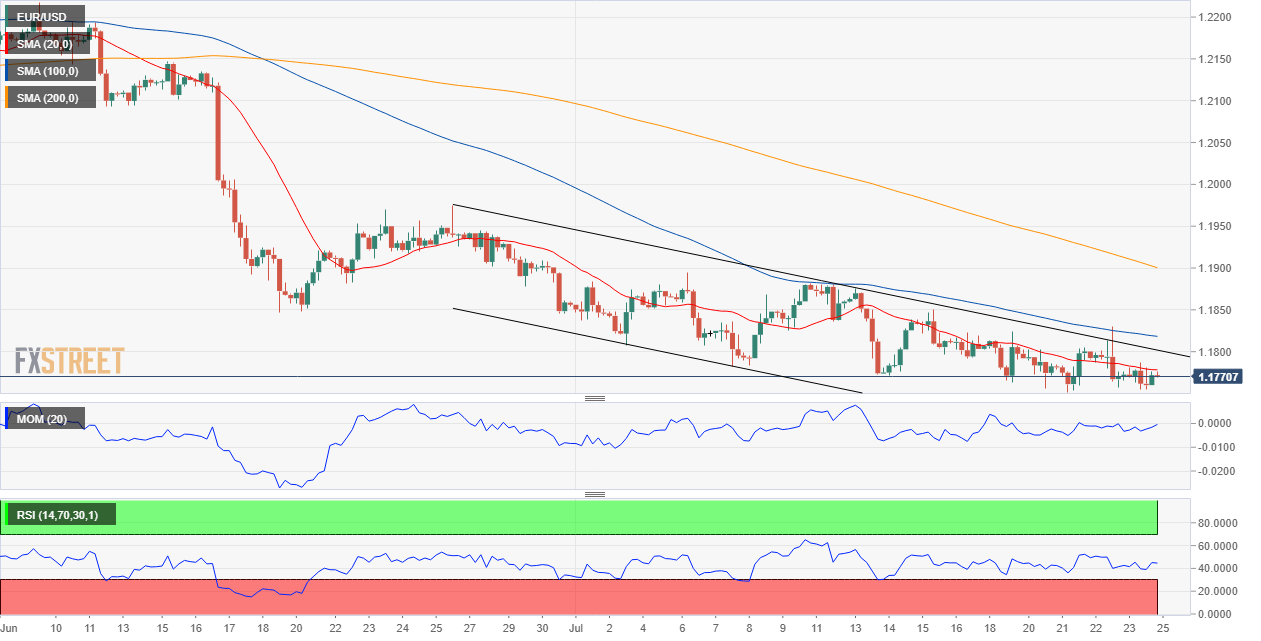 欧元 美元 USD EUR FX forex 外汇 金融 交易 投资.png