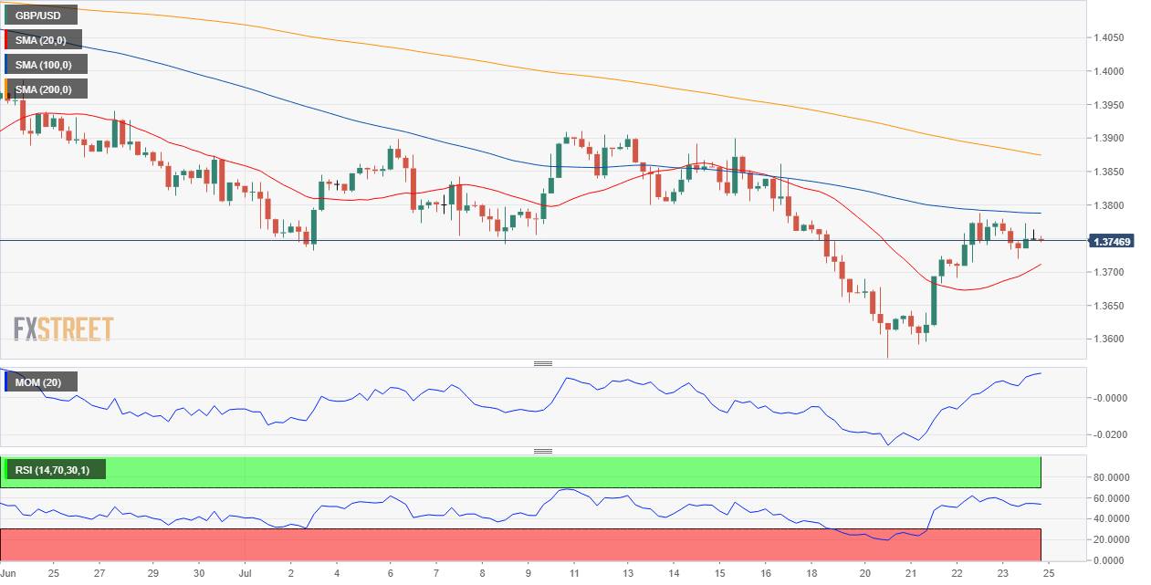 英镑 美元 USD GBP FX forex 外汇 金融 交易 投资.png