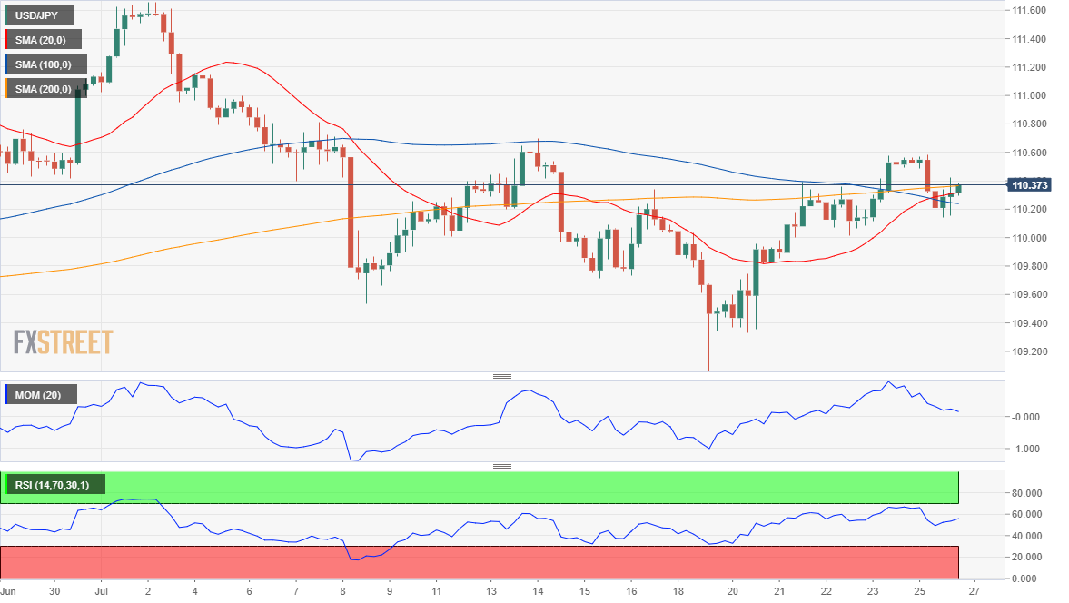 日元 美元 外汇 交易 金融 FX Trading USD JPY.png