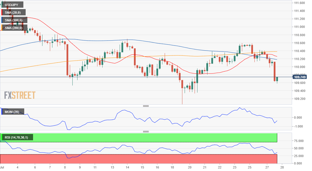 日元 美元 外汇 交易 金融 FX Trading USD JPY.png