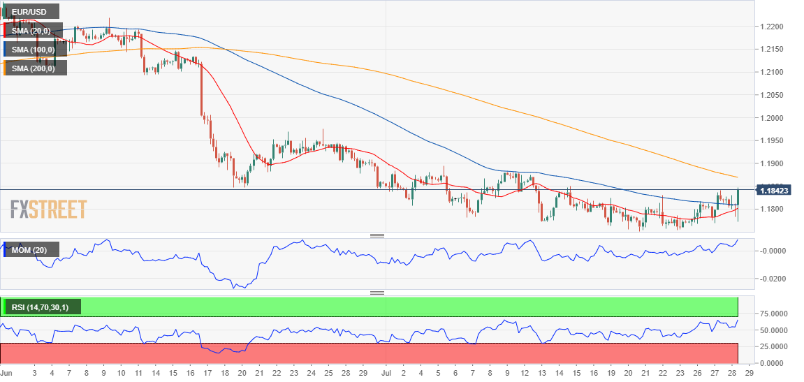 欧元 美元 USD EUR FX forex 外汇 金融 交易 投资.png