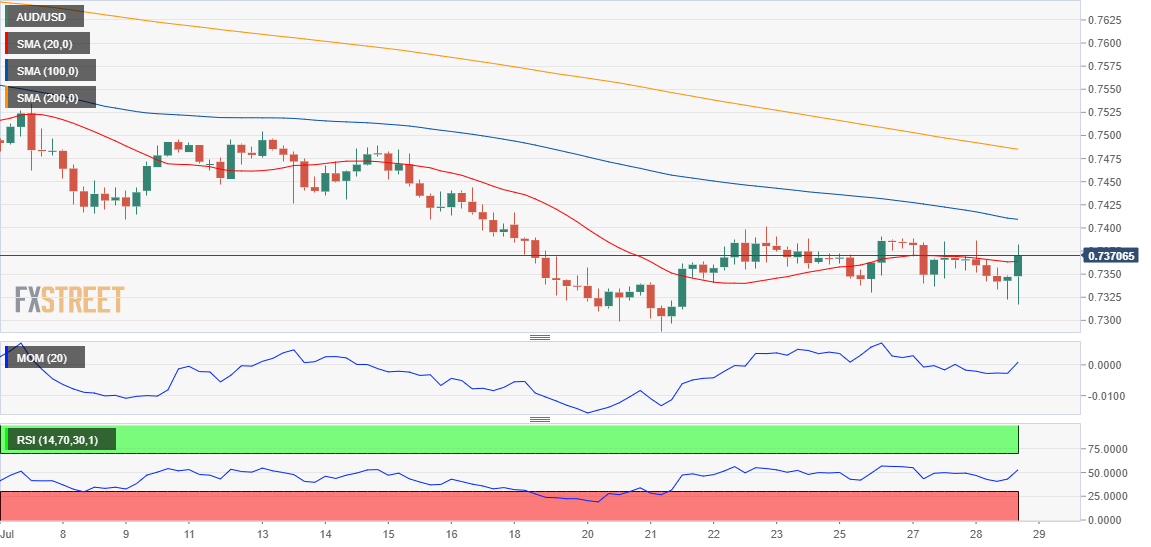 澳元 AUD 外汇 FX 美元 澳洲 美国 交易.png