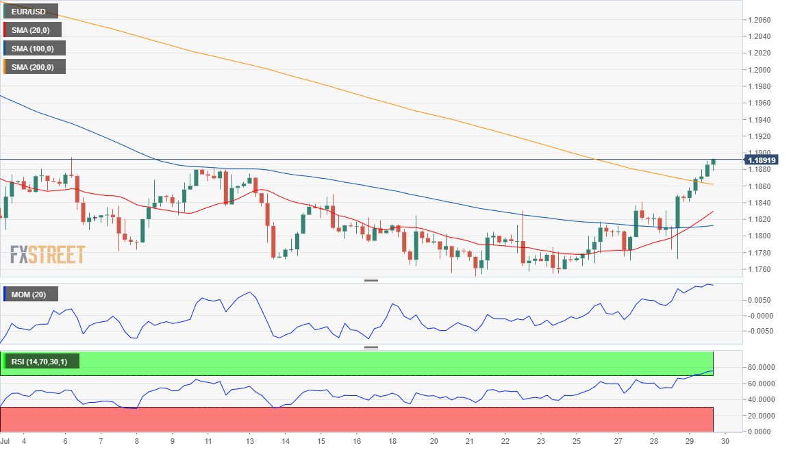 欧元 美元 USD EUR FX forex 外汇 金融 交易 投资.png