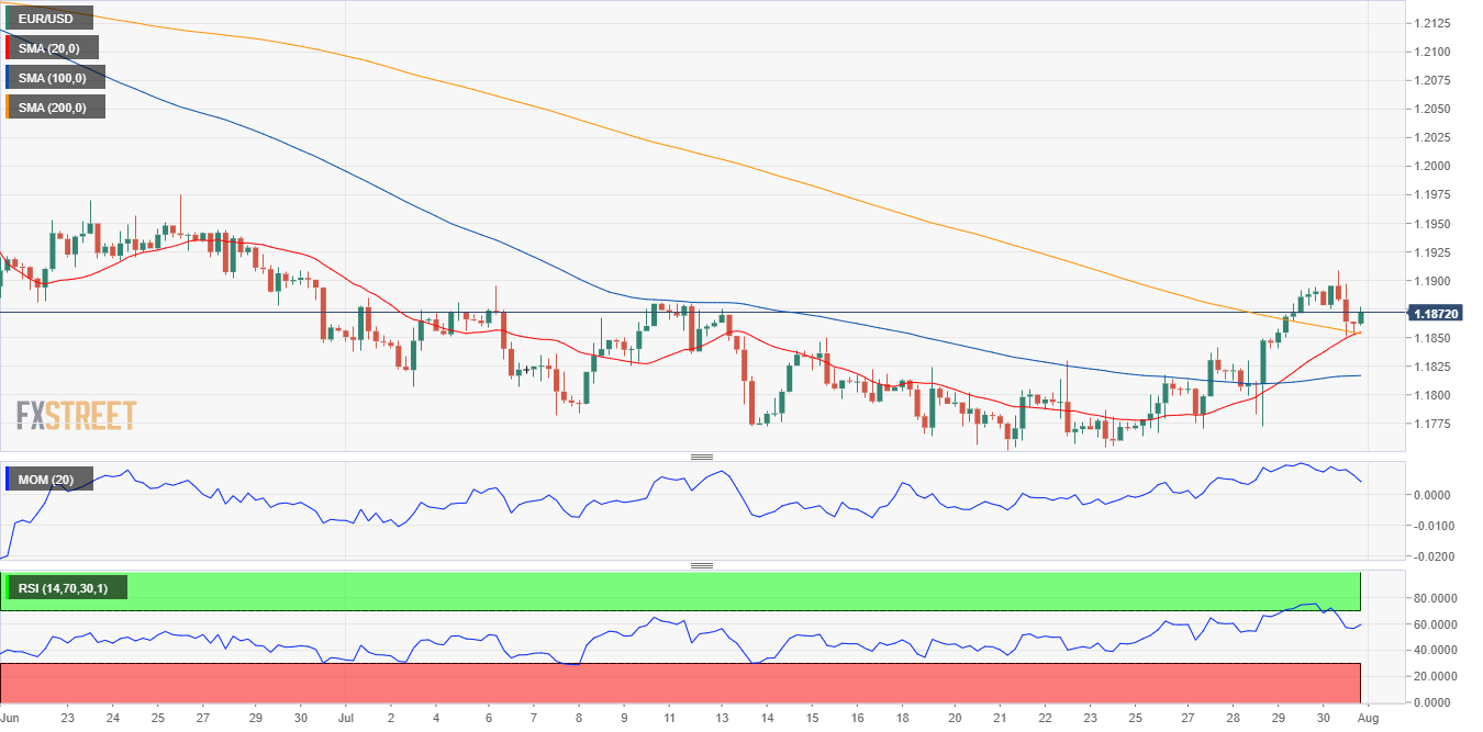 欧元 美元 USD EUR FX forex 外汇 金融 交易 投资.png