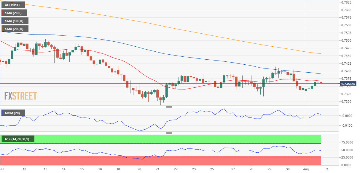 澳元 AUD 外汇 FX 美元 澳洲 美国 交易.png