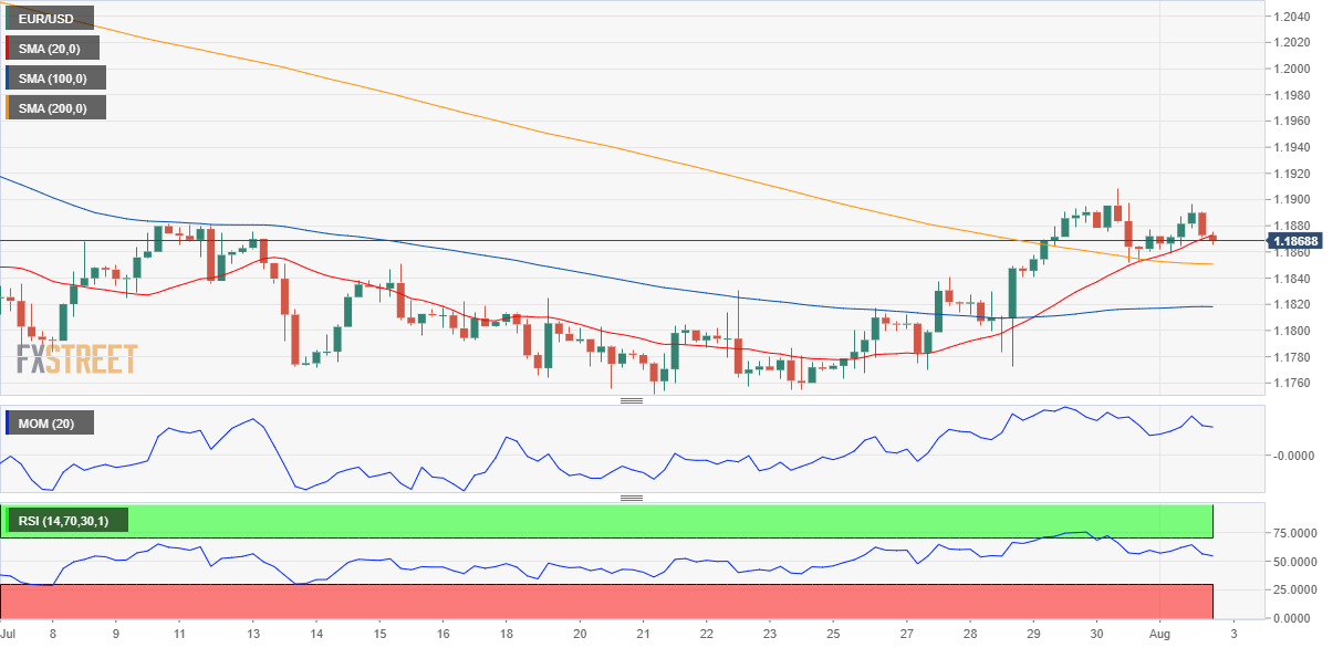 欧元 美元 USD EUR FX forex 外汇 金融 交易 投资.png