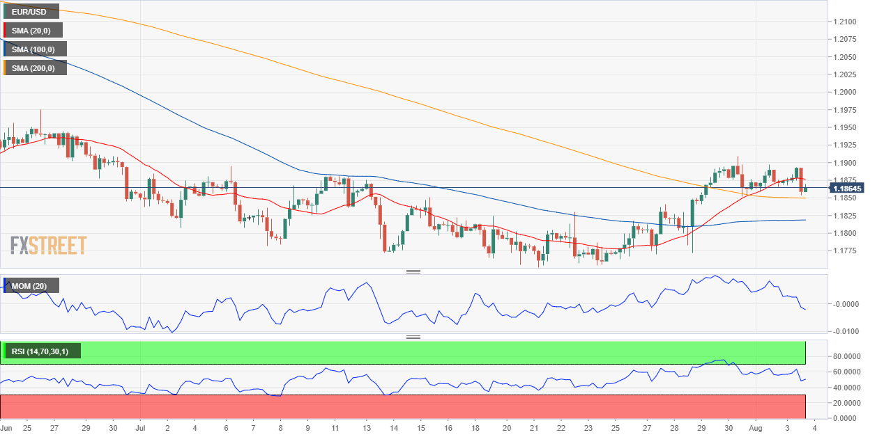 欧元 美元 USD EUR FX forex 外汇 金融 交易 投资.png