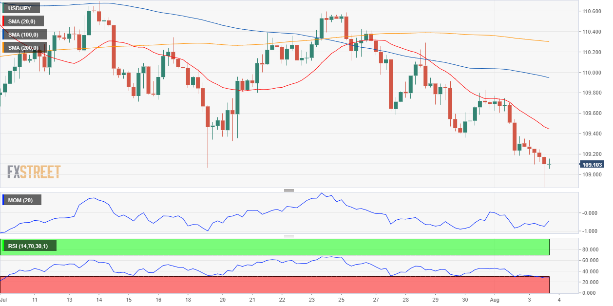 日元 美元 外汇 交易 金融 FX Trading USD JPY.png