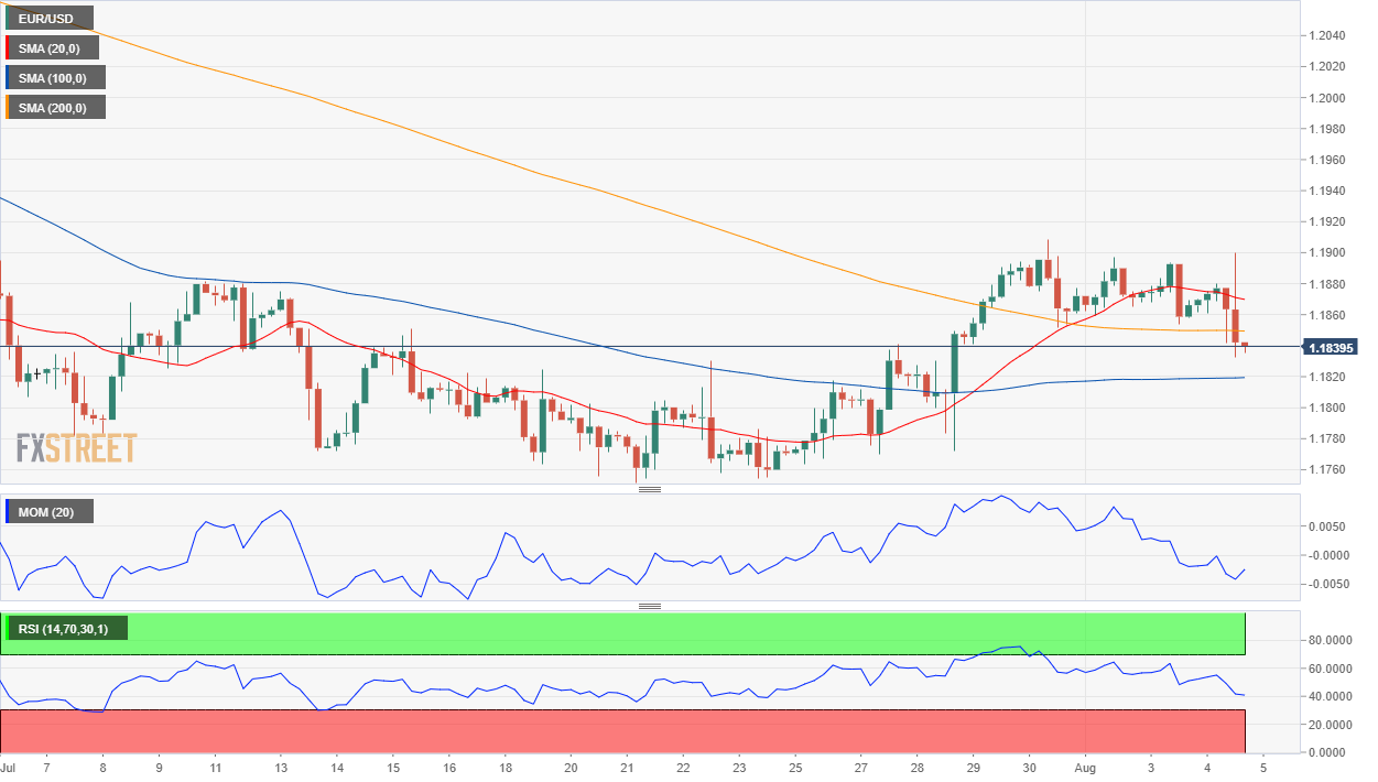 欧元 美元 USD EUR FX forex 外汇 金融 交易 投资.png