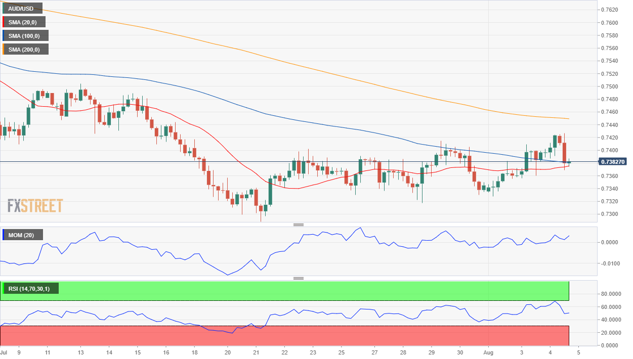 澳元 AUD 外汇 FX 美元 澳洲 美国 交易.png