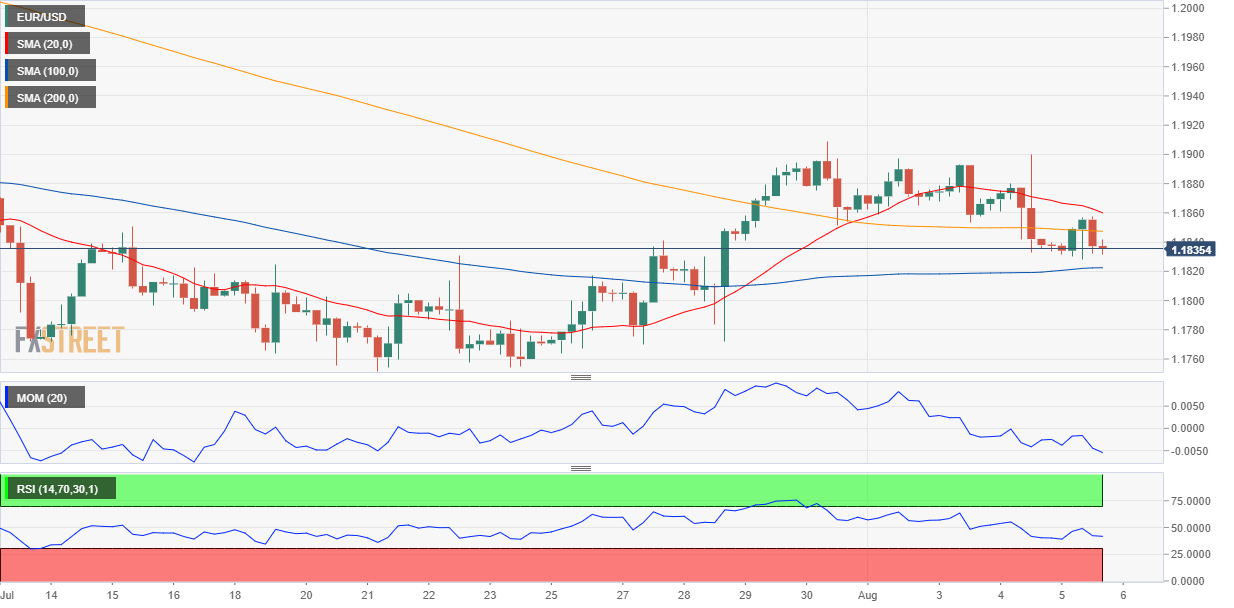 欧元 美元 USD EUR FX forex 外汇 金融 交易 投资.png