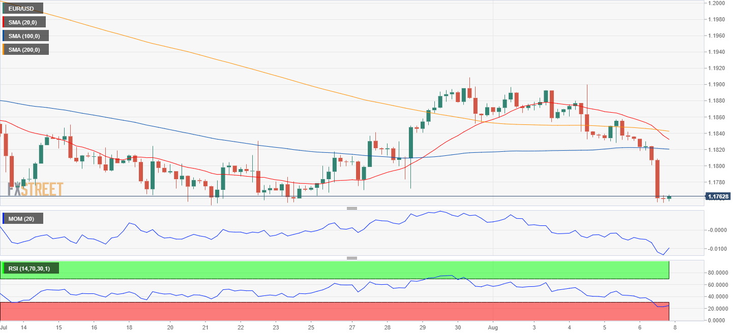 欧元 美元 USD EUR FX forex 外汇 金融 交易 投资.png