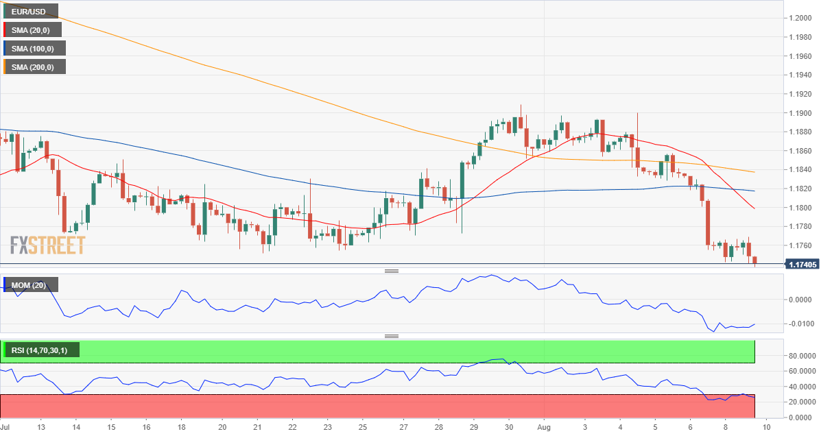 欧元 美元 USD EUR FX forex 外汇 金融 交易 投资.png