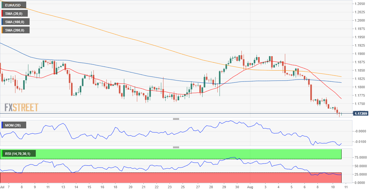 欧元 美元 USD EUR FX forex 外汇 金融 交易 投资.png