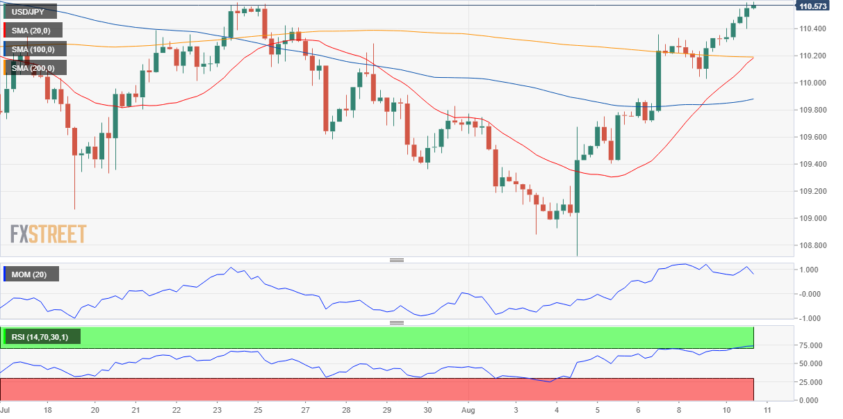 日元 美元 外汇 交易 金融 FX Trading USD JPY.png