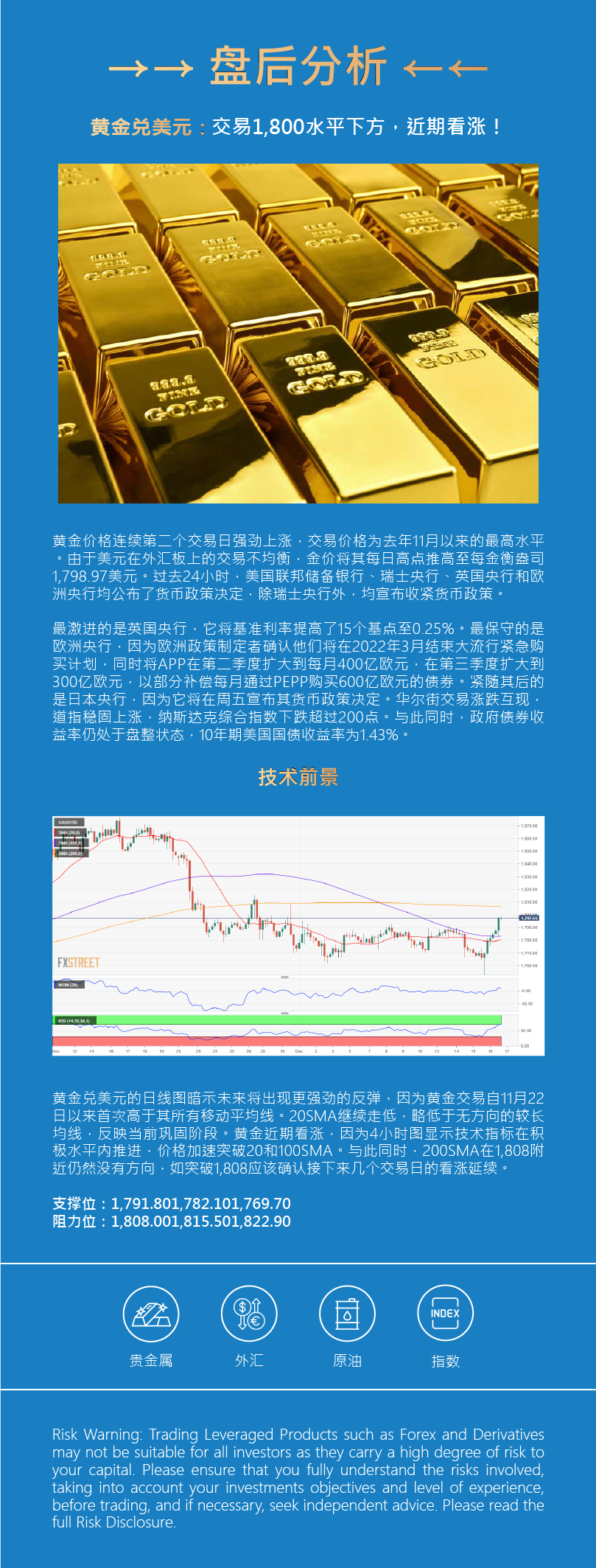 盘后分析 - 贵金属 - BLI.png