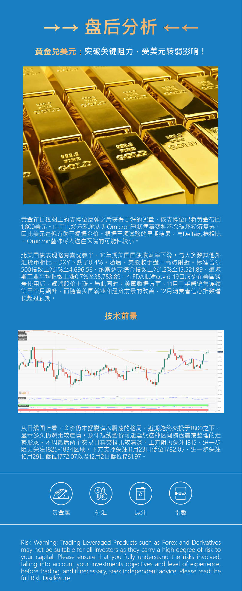 盘后分析 - 贵金属 - BLI.png