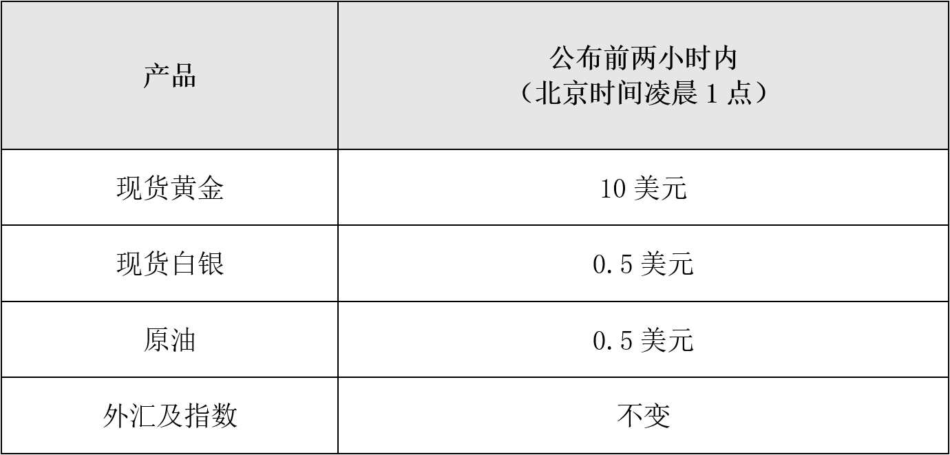 2022年1月美國議息.png