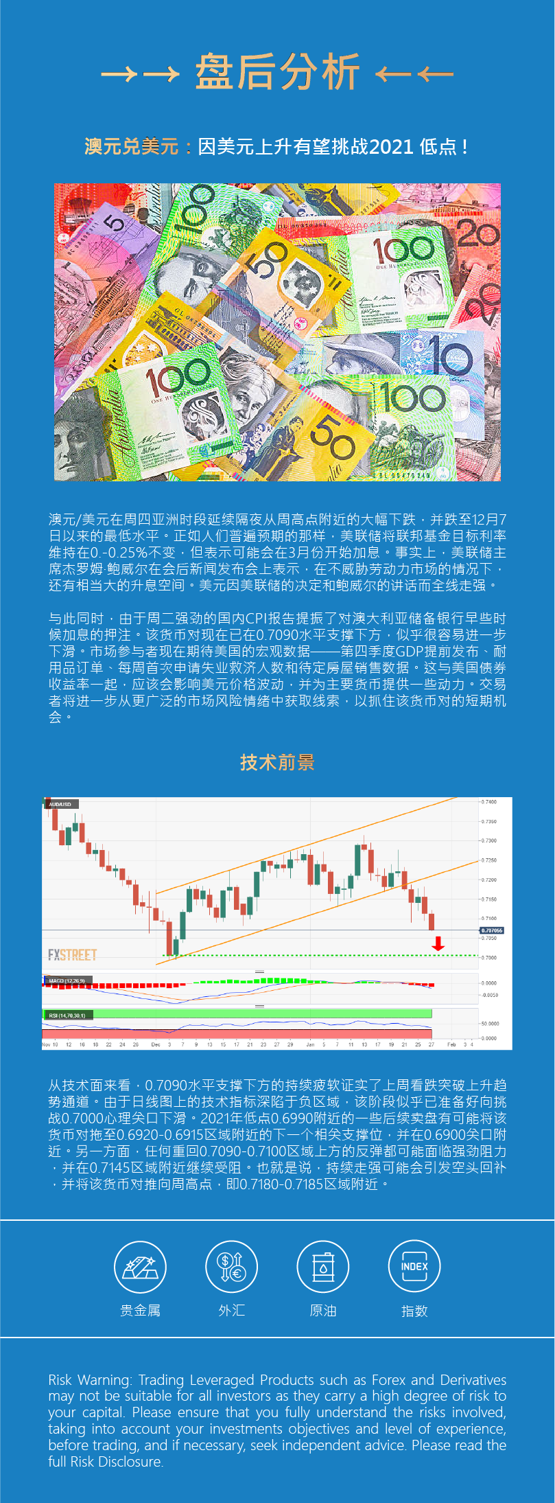 盘后分析 - 外匯 - 澳元.png