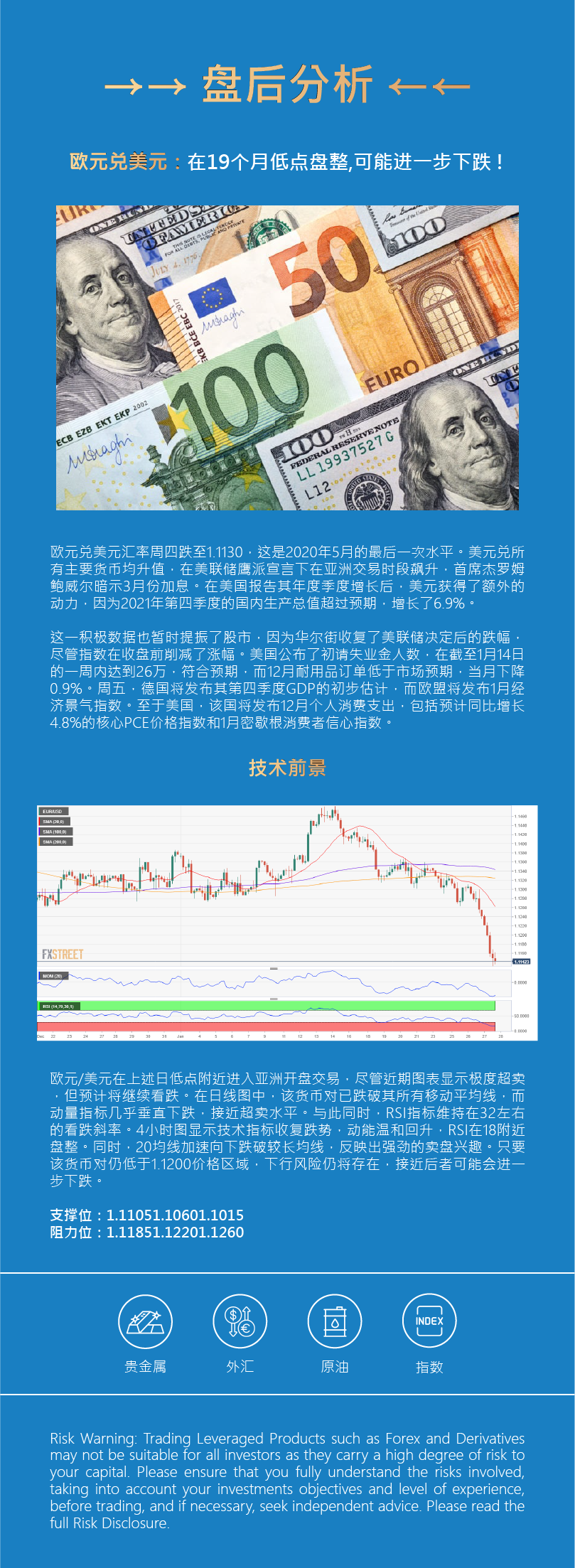 盘后分析 - 外匯 - 欧元.png