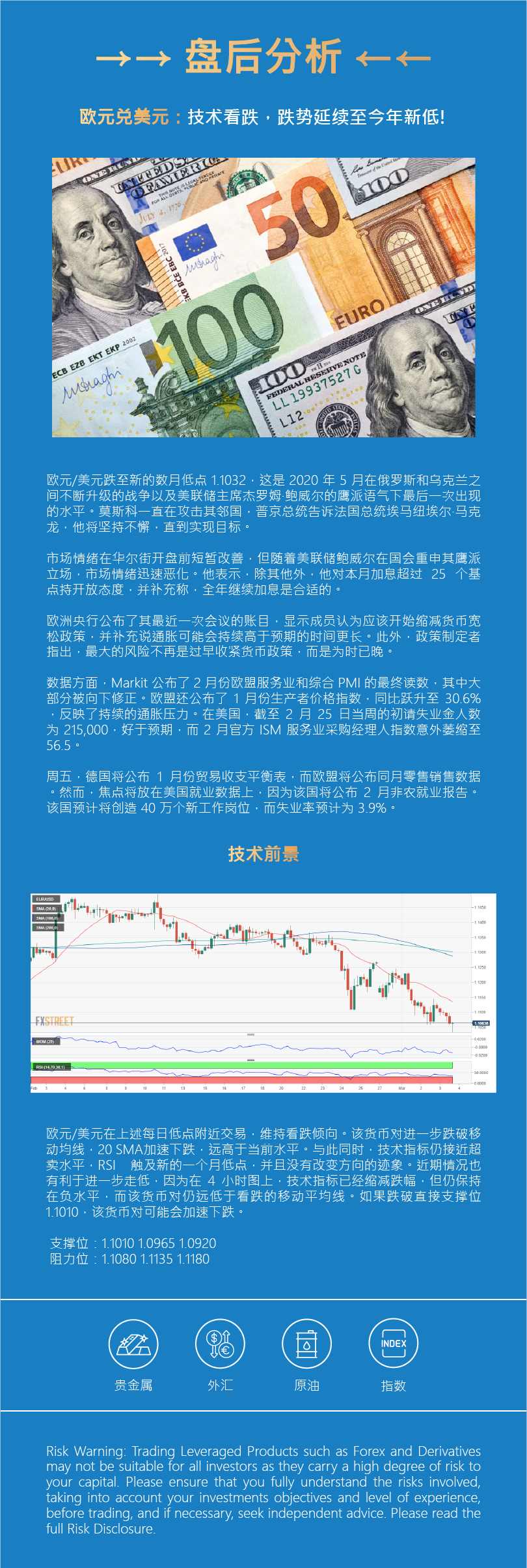 盘后分析 - 外匯 - 欧元.png