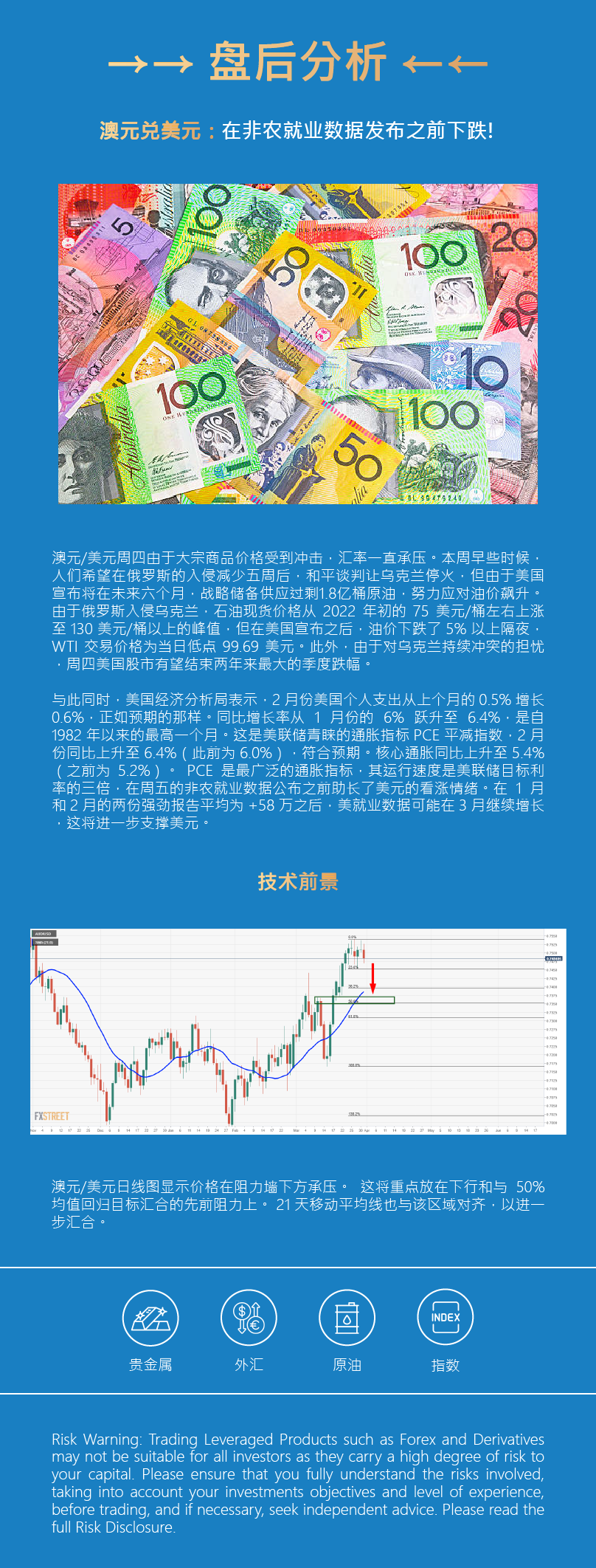 盘后分析 - 外匯 - 澳元.png