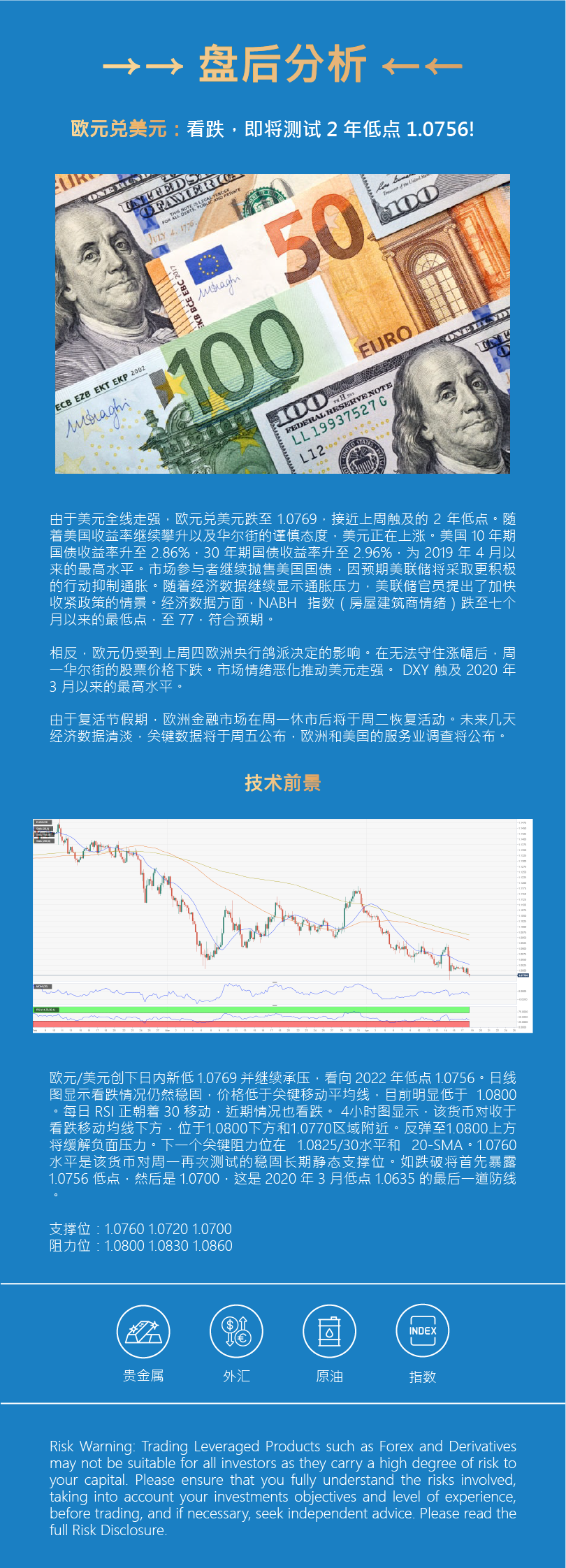 盘后分析 - 外匯 - 欧元.png